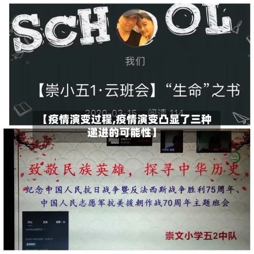 【疫情演变过程,疫情演变凸显了三种递进的可能性】