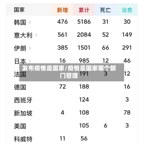 发布疫情是国家/疫情是国家哪个部门管理