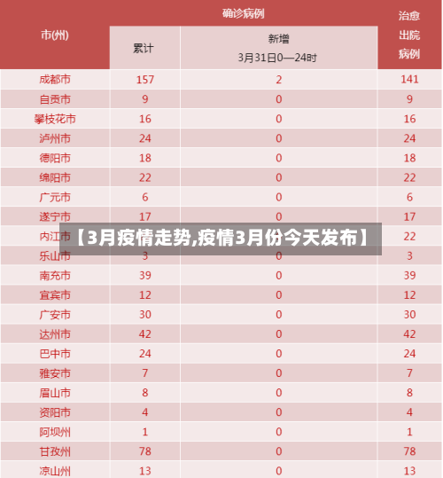 【3月疫情走势,疫情3月份今天发布】-第2张图片