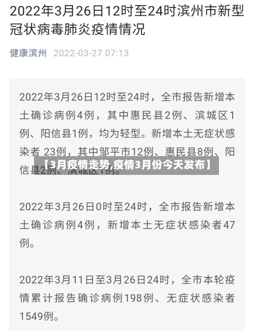 【3月疫情走势,疫情3月份今天发布】