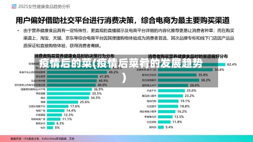 疫情后的菜(疫情后菜肴的发展趋势)-第2张图片