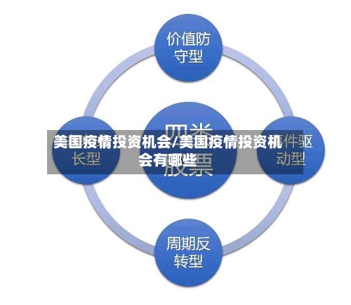 美国疫情投资机会/美国疫情投资机会有哪些