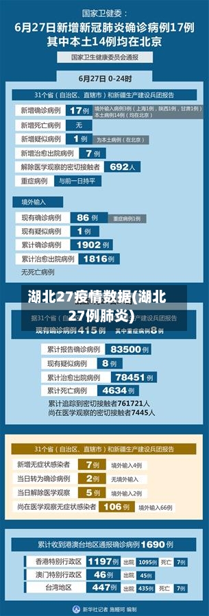 湖北27疫情数据(湖北27例肺炎)