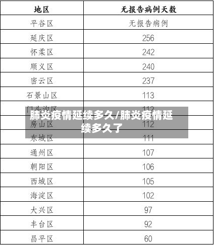 肺炎疫情延续多久/肺炎疫情延续多久了
