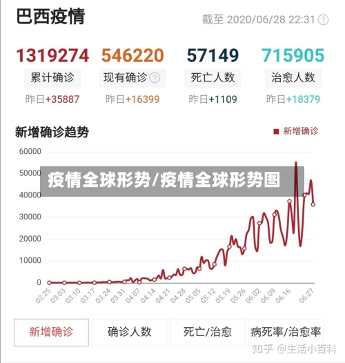 疫情全球形势/疫情全球形势图