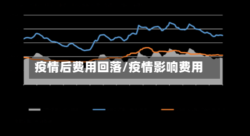 疫情后费用回落/疫情影响费用