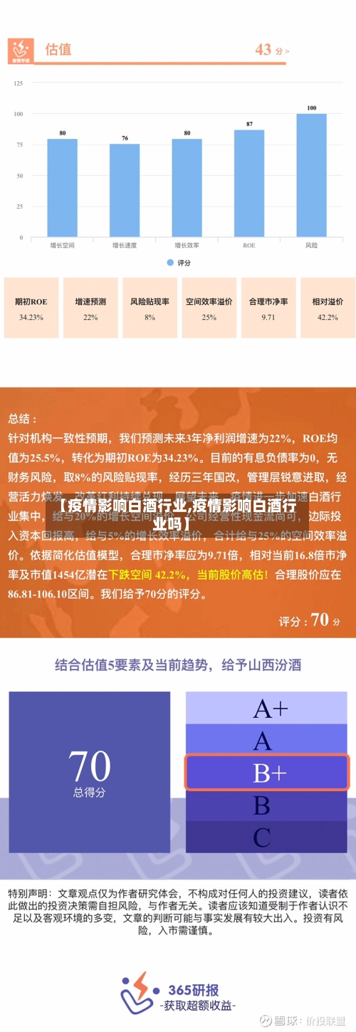 【疫情影响白酒行业,疫情影响白酒行业吗】-第2张图片