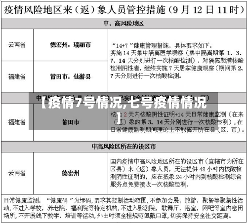【疫情7号情况,七号疫情情况】-第2张图片