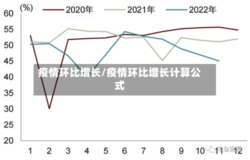 疫情环比增长/疫情环比增长计算公式
