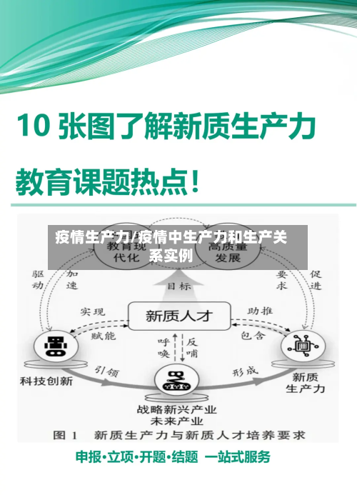 疫情生产力/疫情中生产力和生产关系实例-第3张图片