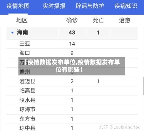 【疫情数据发布单位,疫情数据发布单位有哪些】