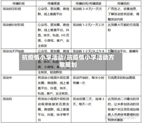 抗疫情小学活动/抗疫情小学活动方案策划