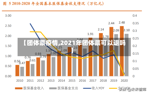 【团体票疫情,2021年团体票可以退吗】