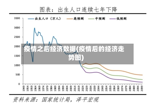 疫情之后经济数据(疫情后的经济走势图)-第2张图片