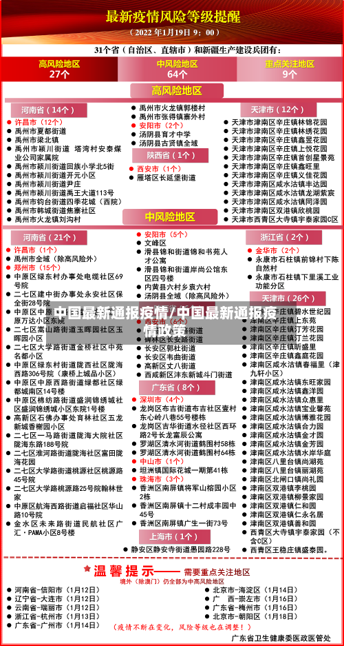中国最新通报疫情/中国最新通报疫情政策-第2张图片