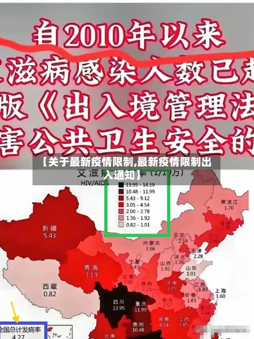 【关于最新疫情限制,最新疫情限制出入通知】