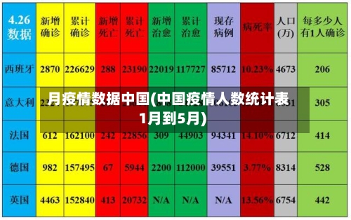 月疫情数据中国(中国疫情人数统计表1月到5月)
