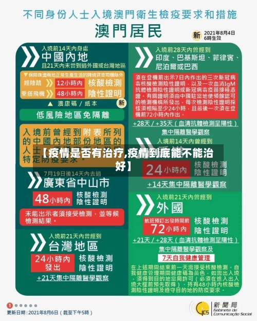 【疫情是否有治疗,疫情到底能不能治好】