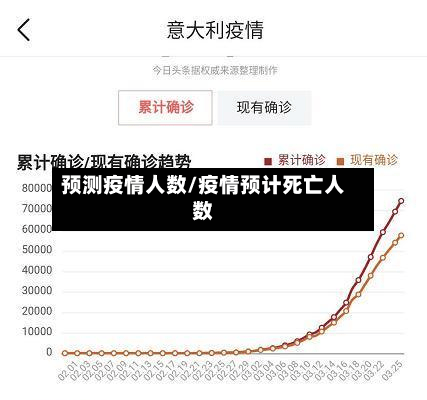 预测疫情人数/疫情预计死亡人数-第2张图片