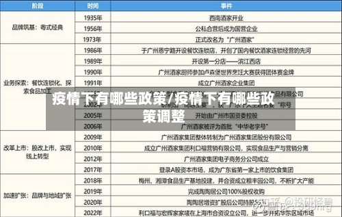 疫情下有哪些政策/疫情下有哪些政策调整-第2张图片