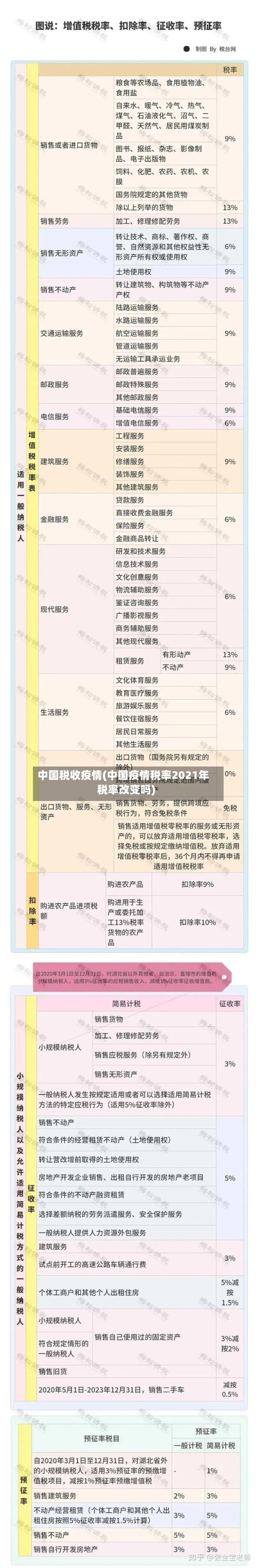 中国税收疫情(中国疫情税率2021年税率改变吗)-第2张图片