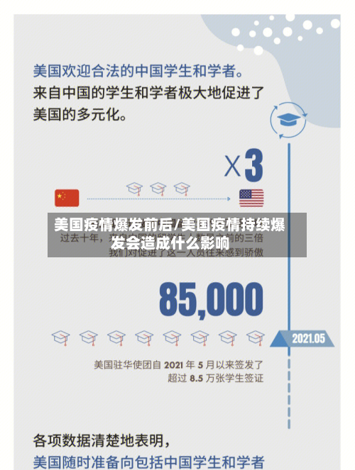 美国疫情爆发前后/美国疫情持续爆发会造成什么影响