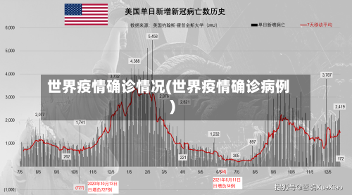 世界疫情确诊情况(世界疫情确诊病例)