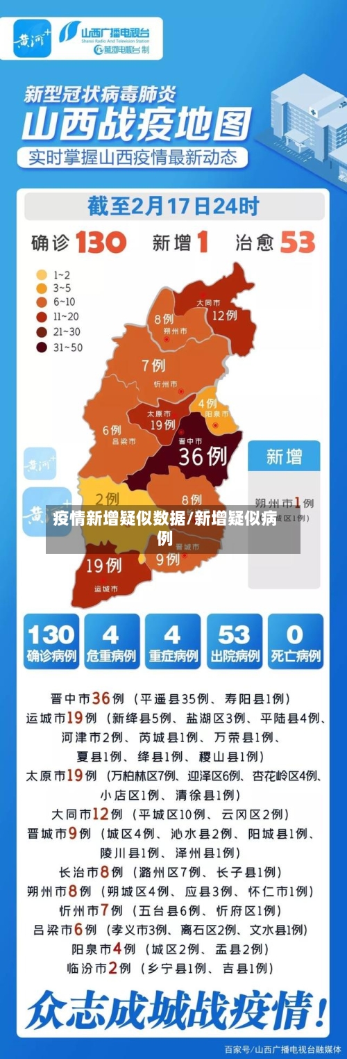 疫情新增疑似数据/新增疑似病例-第3张图片