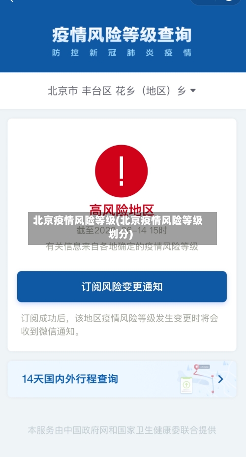 北京疫情风险等级(北京疫情风险等级划分)-第2张图片
