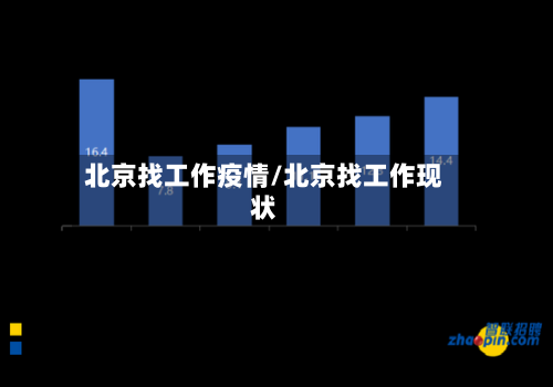 北京找工作疫情/北京找工作现状