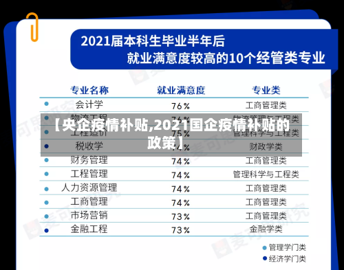 【央企疫情补贴,2021国企疫情补贴的政策】