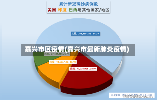 嘉兴市区疫情(嘉兴市最新肺炎疫情)