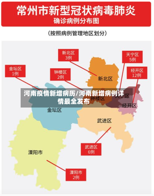 河南疫情新增病历/河南新增病例详情最全发布
