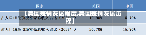 【美国疫情发展程度,美国疫情发展历程】-第3张图片