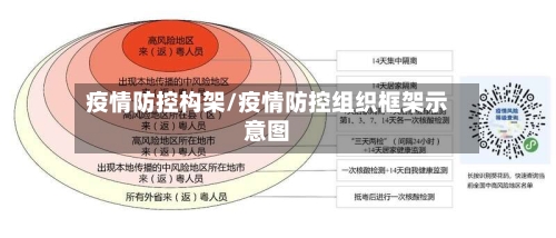 疫情防控构架/疫情防控组织框架示意图-第3张图片