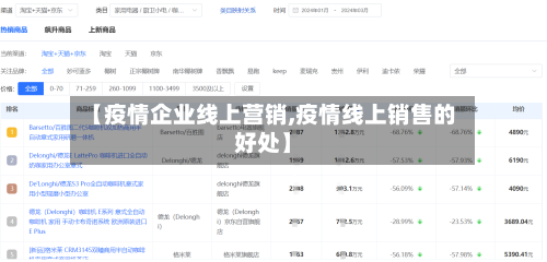 【疫情企业线上营销,疫情线上销售的好处】-第2张图片
