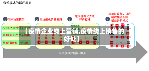 【疫情企业线上营销,疫情线上销售的好处】