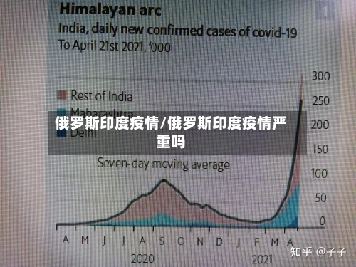 俄罗斯印度疫情/俄罗斯印度疫情严重吗-第2张图片