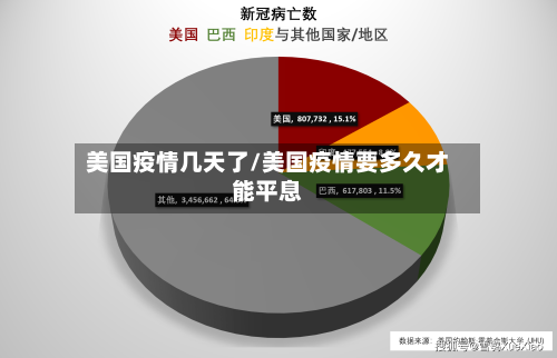 美国疫情几天了/美国疫情要多久才能平息-第2张图片