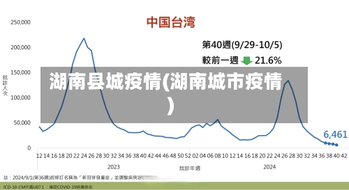 湖南县城疫情(湖南城市疫情)-第2张图片