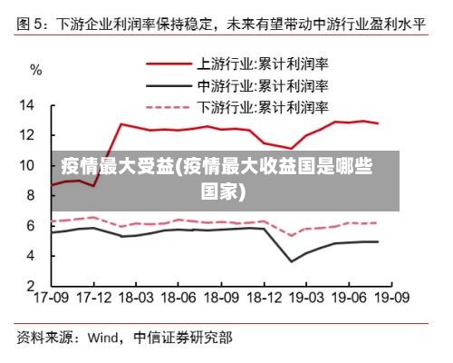 疫情最大受益(疫情最大收益国是哪些国家)