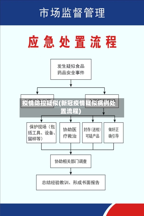 疫情防控疑似(新冠疫情疑似病例处置流程)