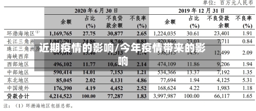 近期疫情的影响/今年疫情带来的影响-第2张图片