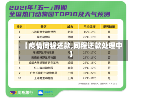 【疫情同程还款,同程还款处理中】-第3张图片