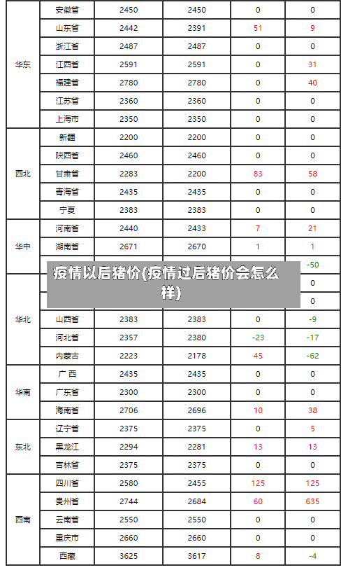 疫情以后猪价(疫情过后猪价会怎么样)-第2张图片
