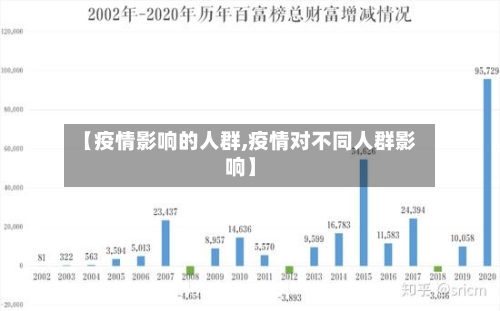 【疫情影响的人群,疫情对不同人群影响】-第3张图片