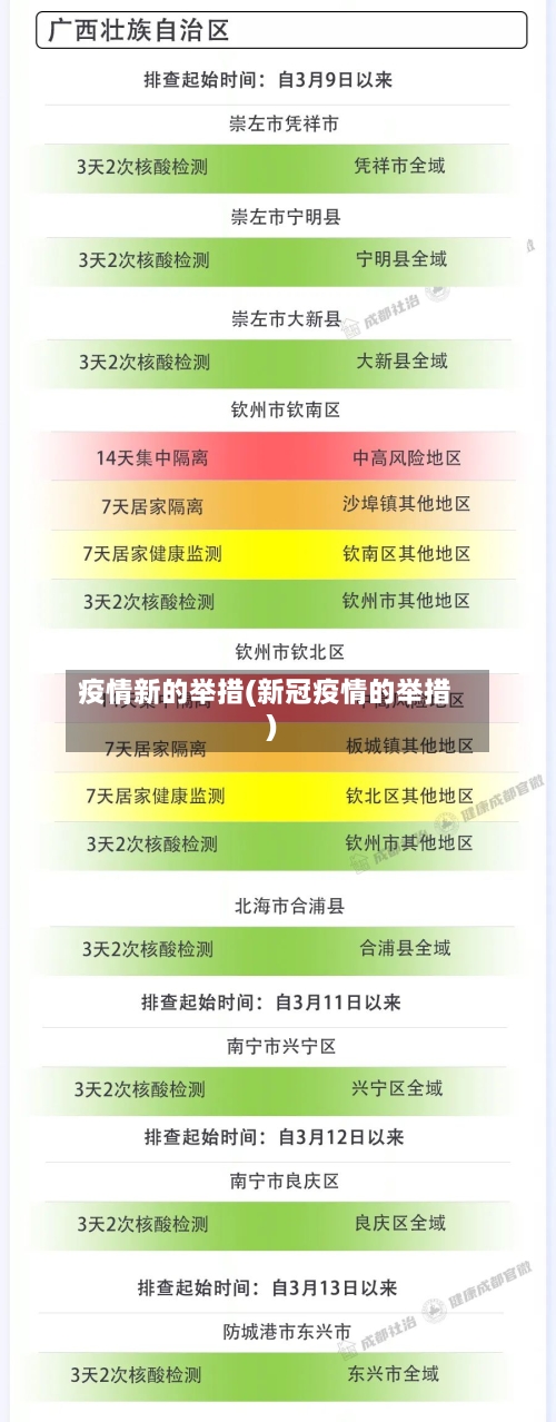 疫情新的举措(新冠疫情的举措)