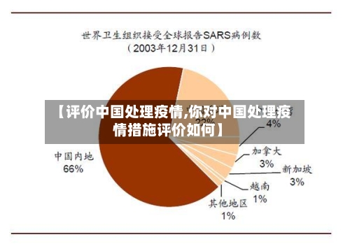 【评价中国处理疫情,你对中国处理疫情措施评价如何】
