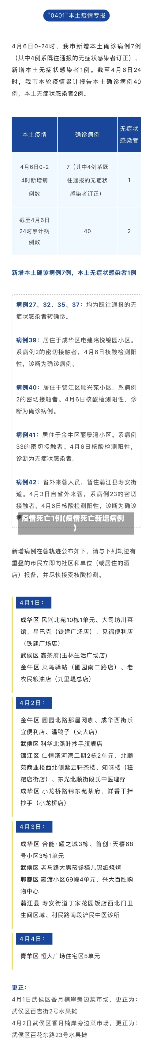 疫情死亡1例(疫情死亡新增病例)