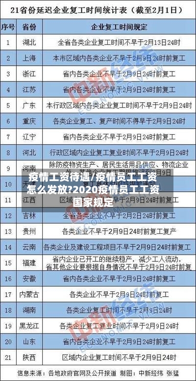 疫情工资待遇/疫情员工工资怎么发放?2020疫情员工工资国家规定